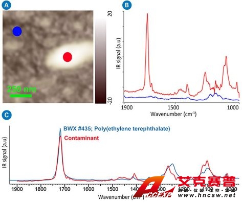 原子力显微镜红外缺陷检测;裸硅片上纳米污染物的光热AFM-IR光谱