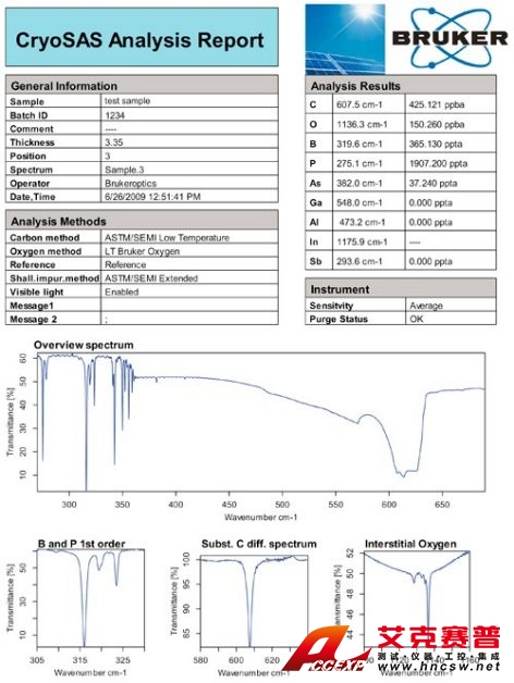 CryoSAS 典型分析案例报告保函相关信息和结果