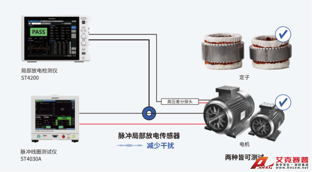 局部放电检测仪ST4200