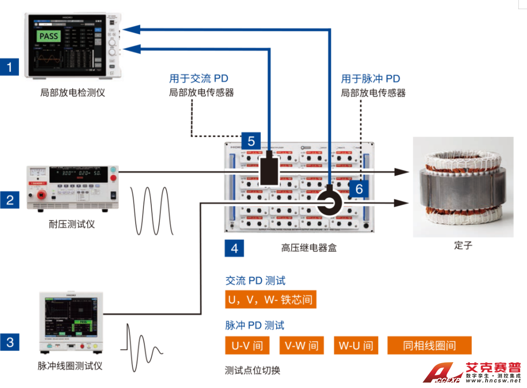 局部放电检测仪ST4200
