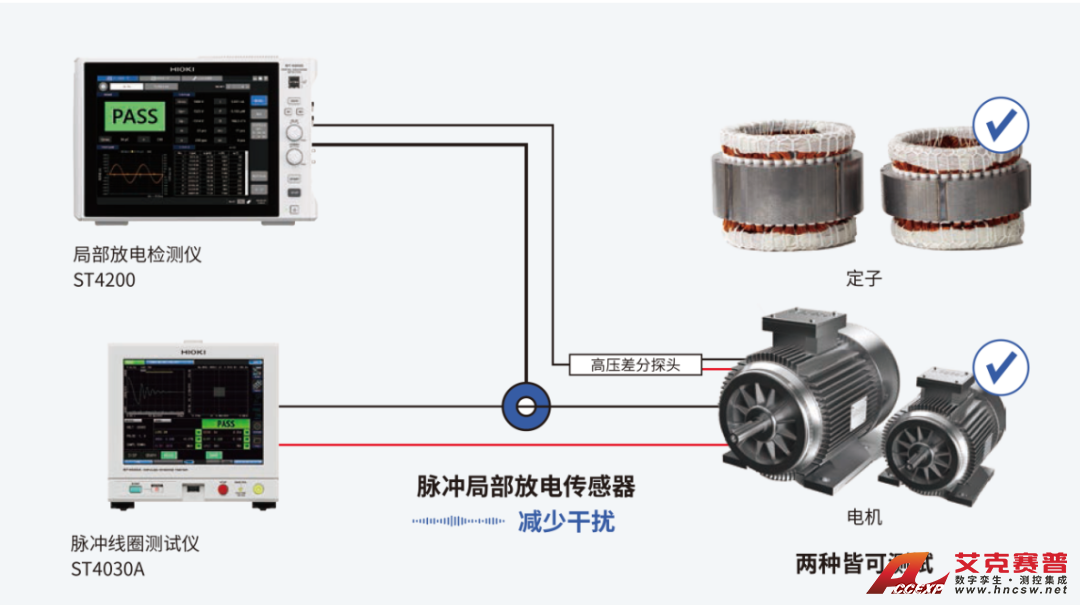 局部放电检测仪ST4200