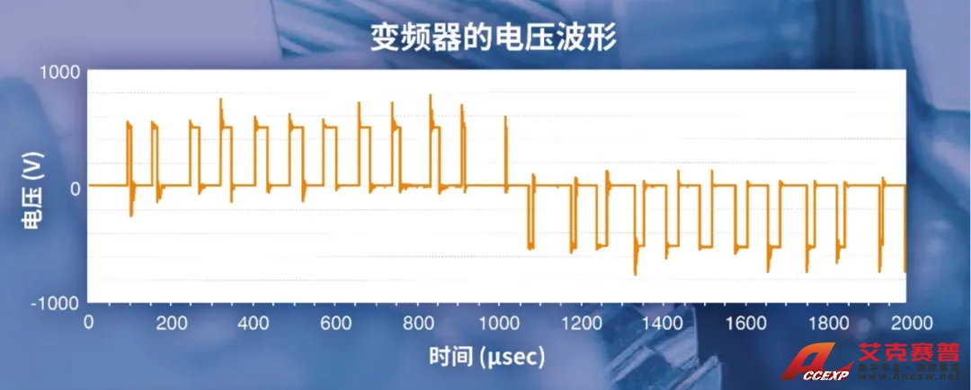 变频器的电压波形