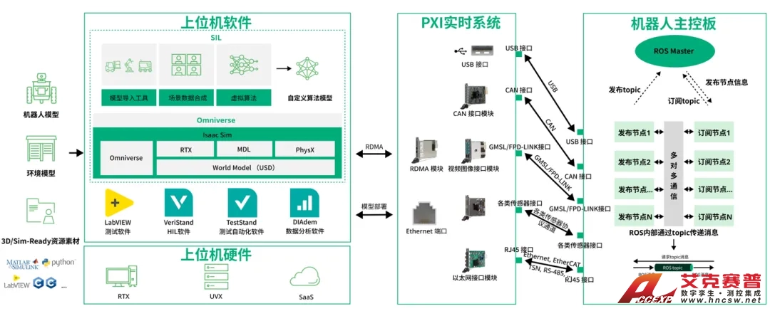 基于NI PXI平台搭建人形机器人主控板硬件在环（HIL）测试系统图4.webp