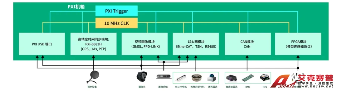 基于NI PXI平台搭建人形机器人主控板硬件在环（HIL）测试系统图3.webp