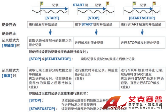 HIOKI日置存储记录仪MR6000:工业制造行业产品应用案例