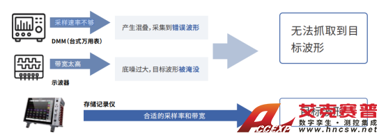 HIOKI日置存储记录仪MR6000:工业制造行业产品应用案例