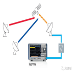 使用R&S FSW和SMW200A 测量卫星信号质量