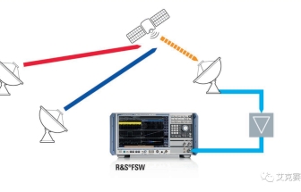 使用R&S FSW和SMW200A 测量卫星信号质量