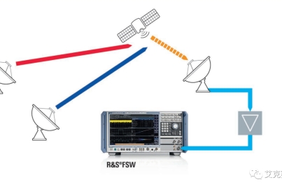 使用R&S FSW和SMW200A 测量卫星信号质量