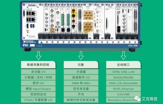 选型指南-NI PXI 模块化智能测试平台