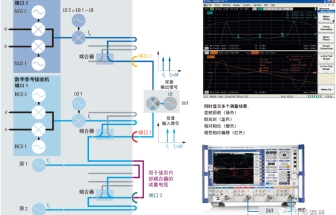 罗德与施瓦茨R&S FSW和SMW200A 测量卫星群延时