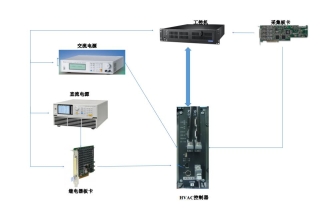艾克赛普 HVAC空调系统控制器测试方案