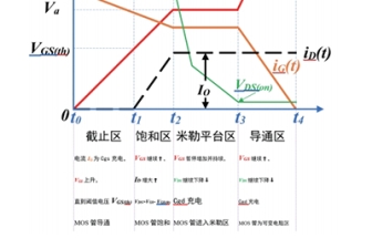 MOS器件动态开关特性实验系统综合测试实训平台