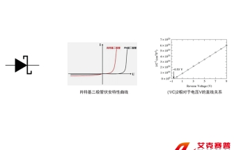 肖特基势垒特性及杂质测量实验系统综合测试实训平台