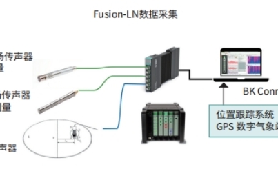 HBK噪声测试系统