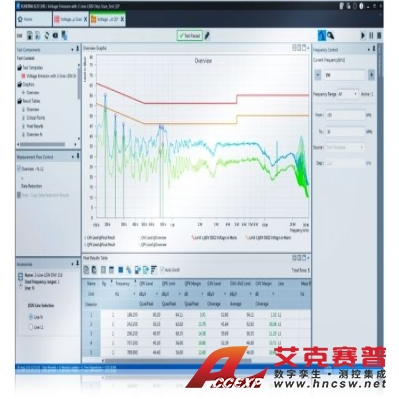 R&S罗德与施瓦茨 ELEKTRA 测试软件