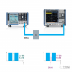 使用R&S FSW和SMW200A 测量卫星噪声功率比 (NPR)