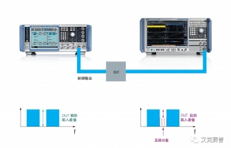 使用R&S FSW和SMW200A 测量卫星噪声功率比 (NPR)