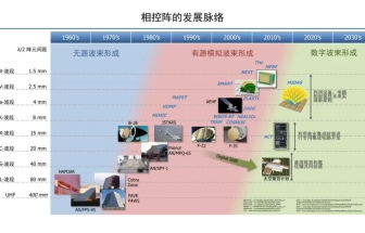 毫米波相控阵雷达基础知识