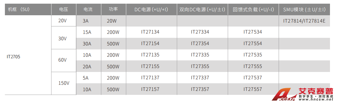 产品功能与优势