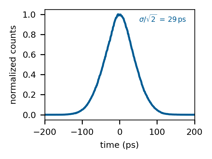 Swabian Time Tagger 20 流式时间数字转换器