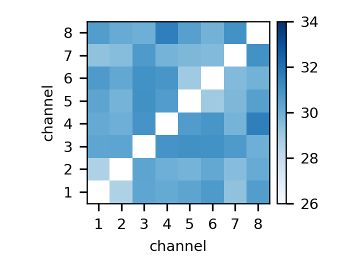 Swabian Time Tagger 20 流式时间数字转换器