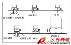 艾克赛普谈安装测量振动的注意事项