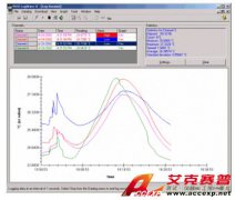 FLUKE 9935 LogWareII 数据记录软件