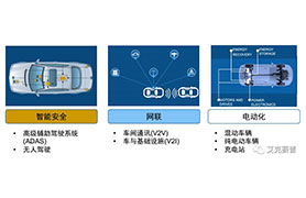 Accexp车联网测试解决方案