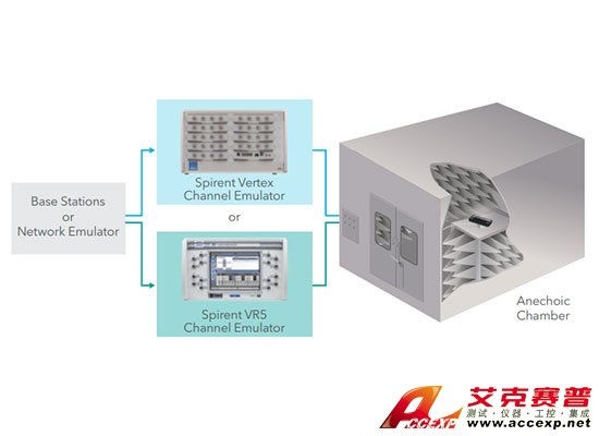 Spirent思博伦MIMO-OTA环境构建器