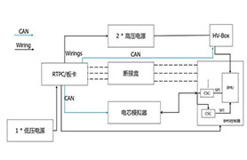 新能源汽车电池测试解决方案 BMS HIL仿真测试系统