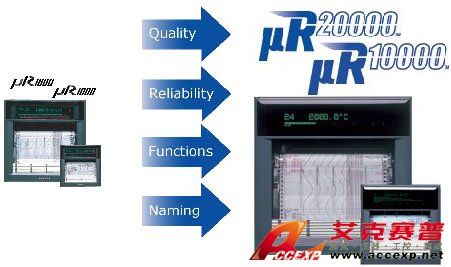 YOKOGAWA μR20000图片