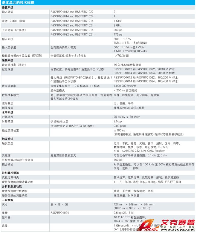 R&S RTO 1022示波器参数说明图片