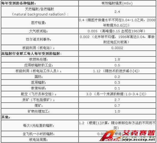 备注：光、电磁波和光子
