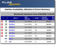 FLUKE OPVS3-GIG/OMS/MS-PRO 专业 OMS 套件