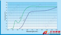 橙色透射可见吸收玻璃