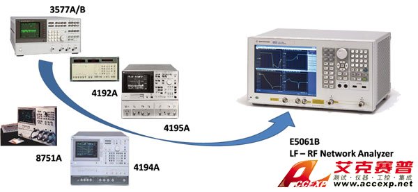 安捷伦 E5061B ENA 网络分析仪