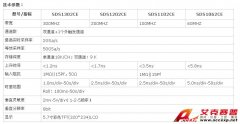 深圳鼎阳SDS1102CE100MHz数字示波器