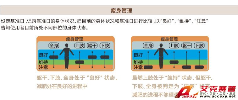 智能瘦身管理功能说明