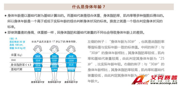 综合判定身体状况的标准—身体年龄