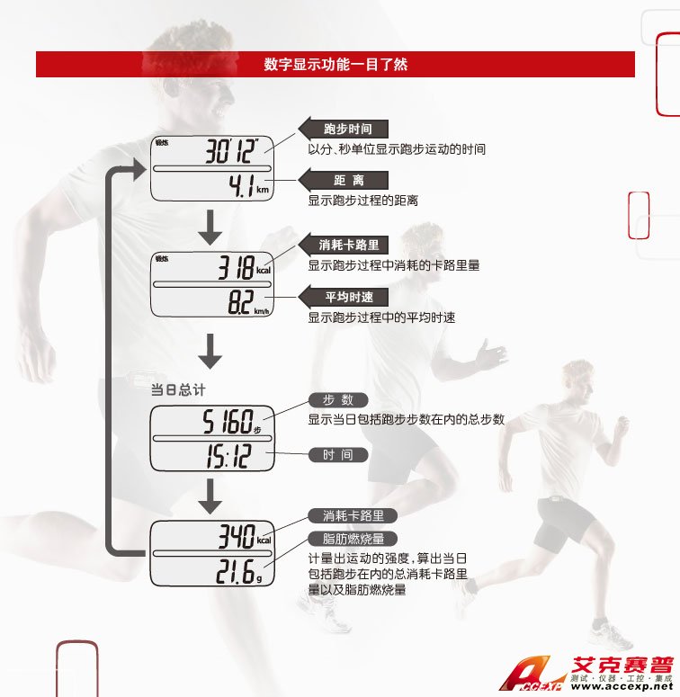 屏幕数字显示说明