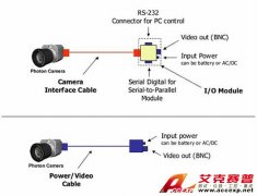 FLIR Photon 80 120 非制冷长波热成像仪