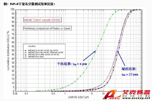 激光粒度仪