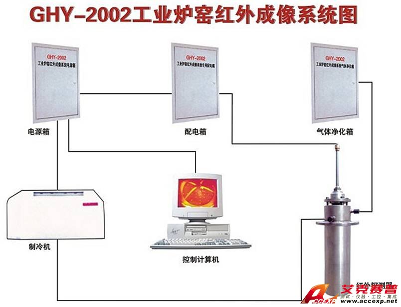 艾克赛普 Accexp-2011(炼铁高炉、油气储存罐)红外图像监控系统