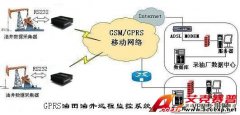 Accexp石油天然气钻井采集厂远程数据传输系统