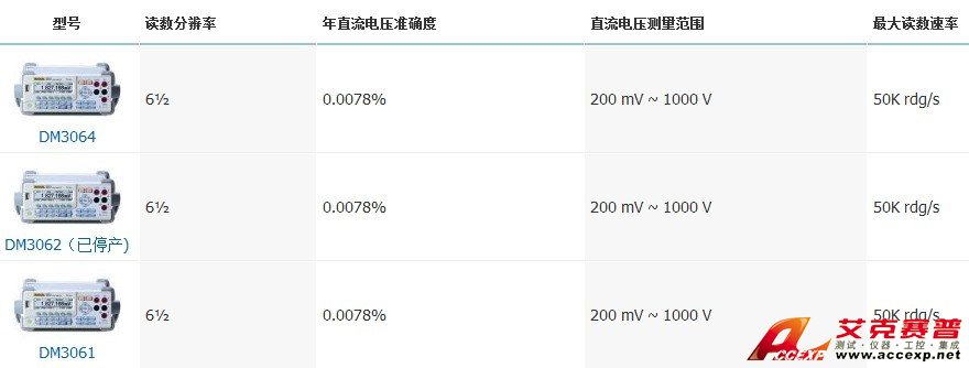 RIGOL普源 DM3061 数字万用表