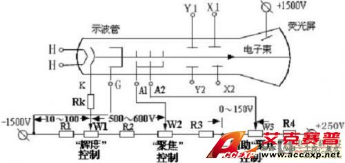 示波器测试原理