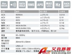 日本三和 Sanwa DCM660R 钳形表