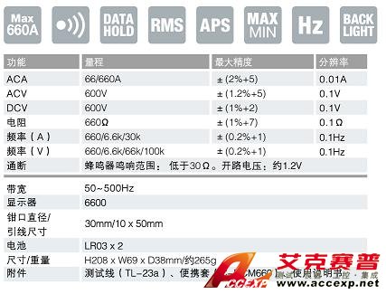 DCM660R钳表|日本三和Ssanwa钳形电流表   技术参数