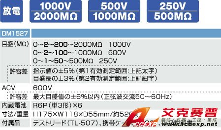 日本三和 Sanwa DM1527 绝缘电阻测试仪